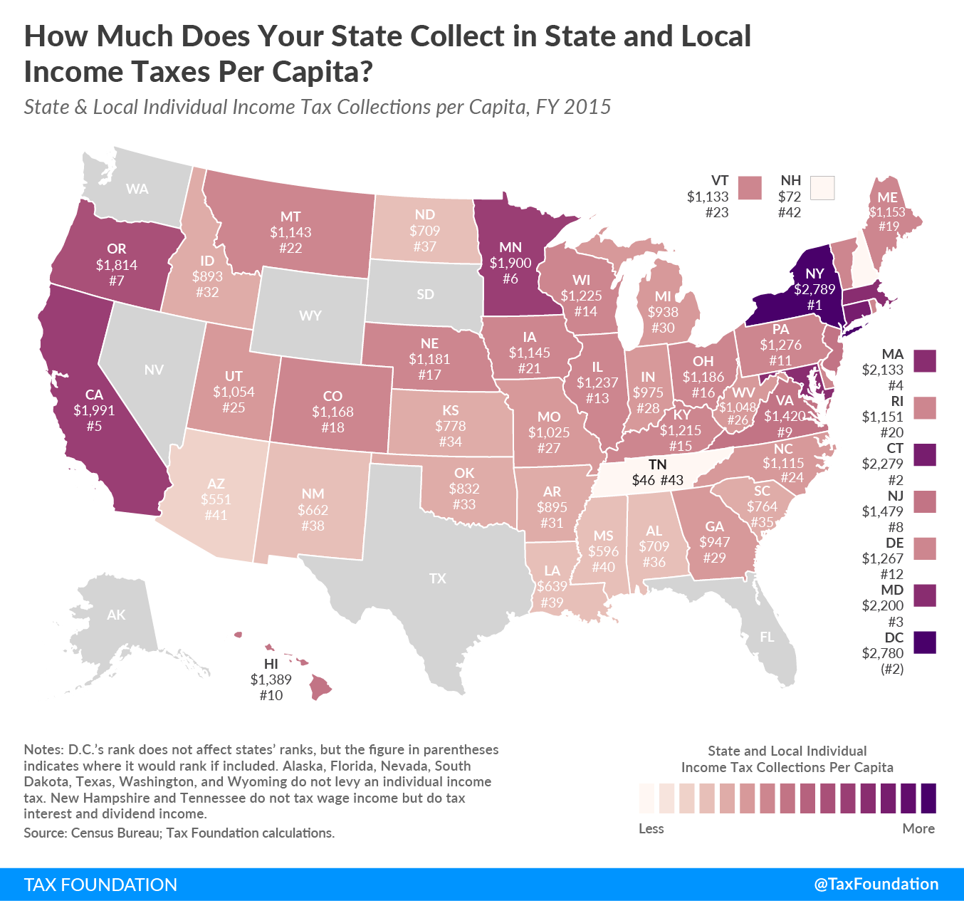 State and Local Individual Income Tax Collections Per Capita